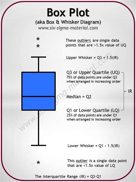 what is a box plot